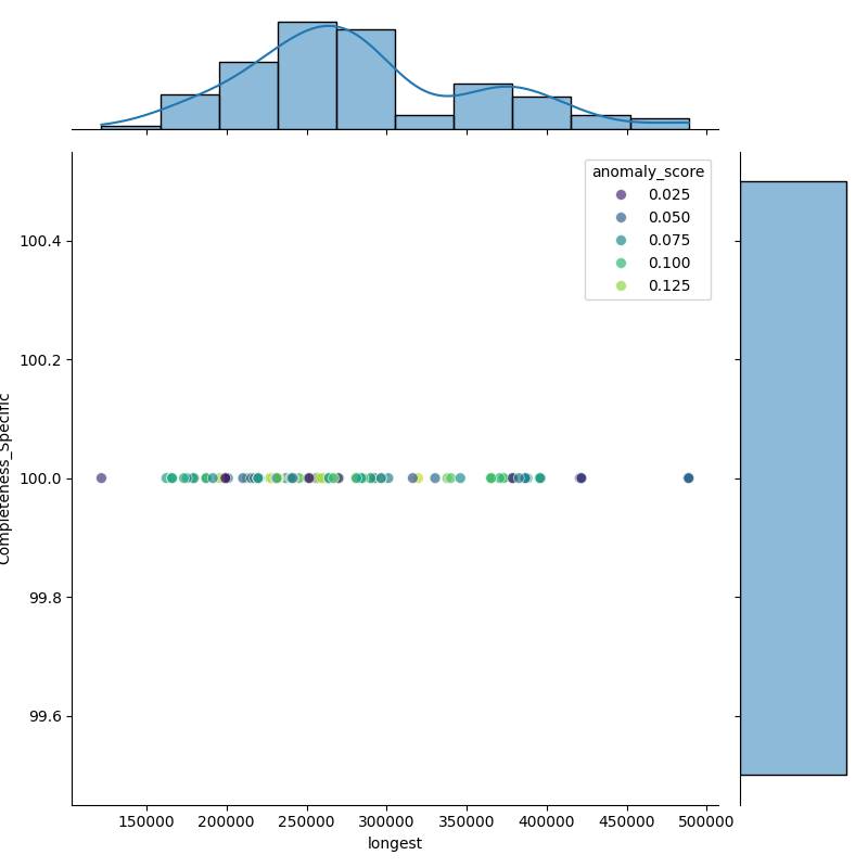 Flavobacterium psychrophilum_filt_longest_Completeness_Specific.png